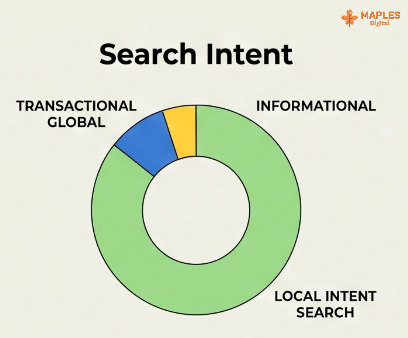 Is SEO worth it for small businesses in Victoria BC